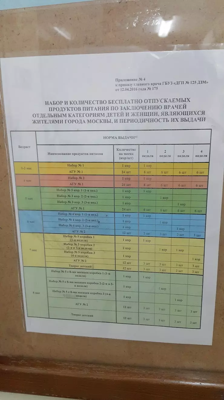 Детская городская поликлиника №125, филиал № 3, молочно-раздаточный пункт в  Москве, ул. Корнейчука, 32 - фото, отзывы 2024, рейтинг, телефон и адрес