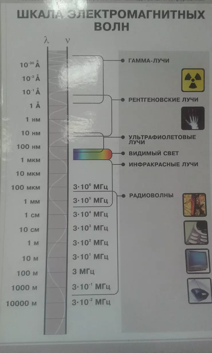 Общежитие колледжа связи и информатики в Ростове-на-Дону, Братский пер., 44  - фото, отзывы 2024, рейтинг, телефон и адрес