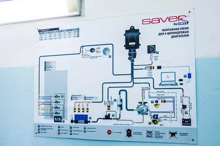 Схема подключения гбо saver omvl