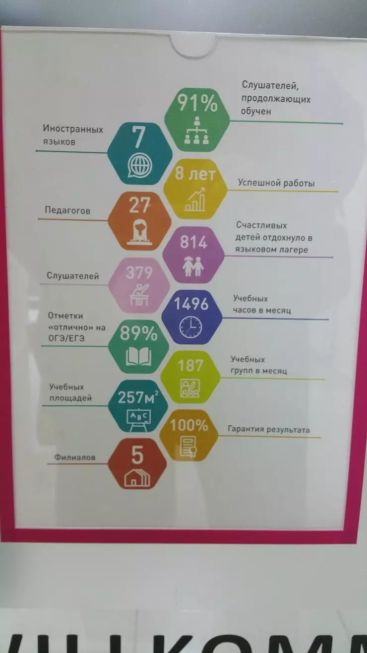 NЯЗ Студия», школа иностранных языков и бюро переводов в Калининграде,  Московский пр., 229 - фото, отзывы 2024, рейтинг, телефон и адрес