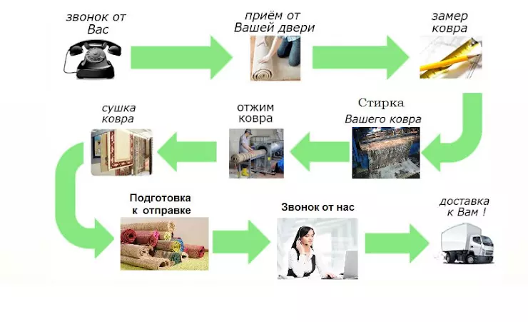 Химчистка ковров набережные челны. Вализам Шуя. ООО вализам Шуя. Набережные Челны чистка ковров номер телефон. Вализам.